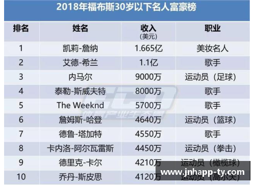 体育明星如何通过多元化收入渠道实现财富增值与商业成功